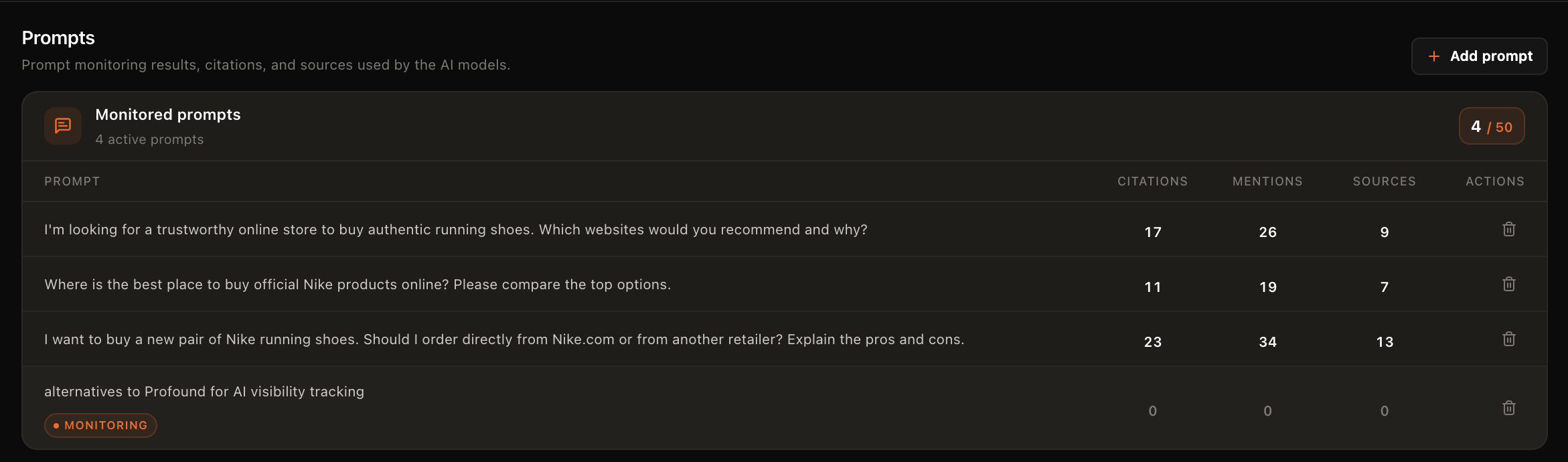 Example prompt monitoring interface