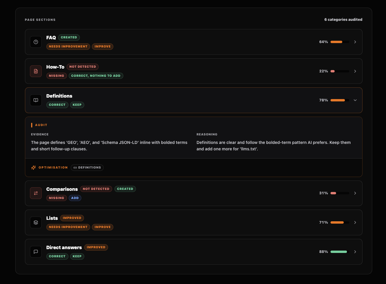Example page audit interface