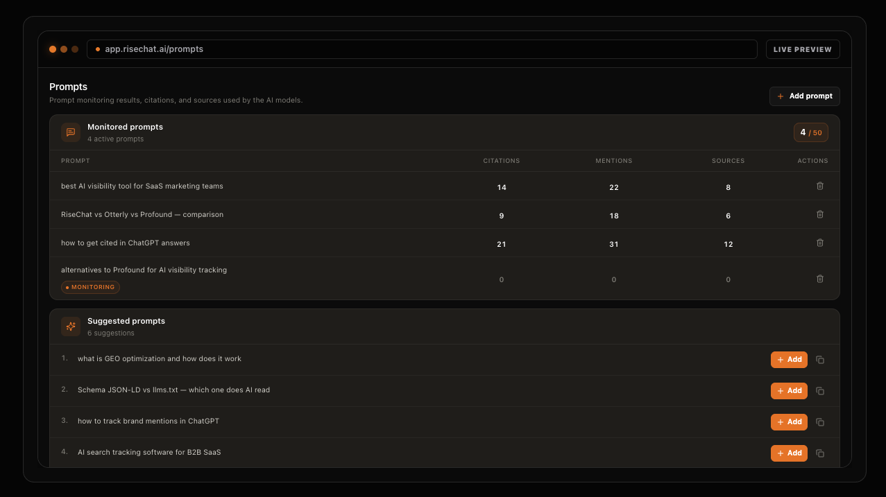 Example prompt monitoring interface